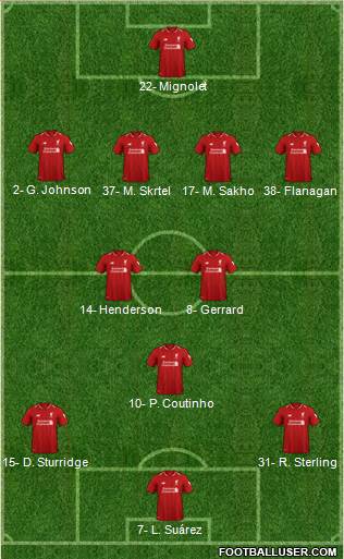 Liverpool Formation 2019