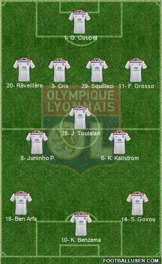 Olympique Lyonnais Formation 2019