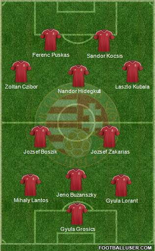 Hungary Formation 2019