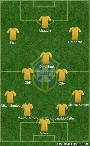 Brazil Formation 2019