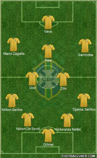 Brazil Formation 2019