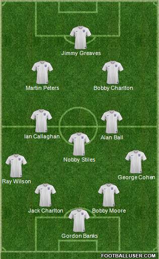 England Formation 2019