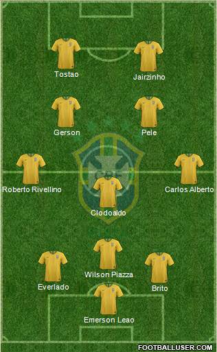 Brazil Formation 2019