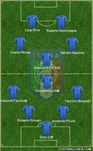 Italy Formation 2019