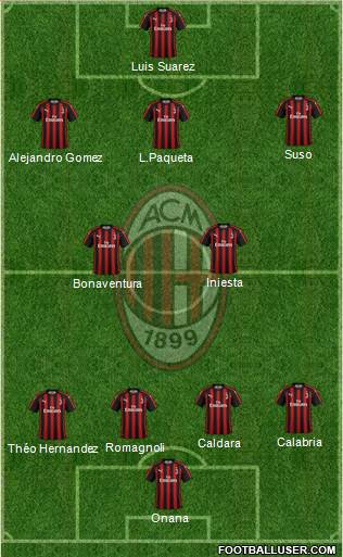 A.C. Milan Formation 2019