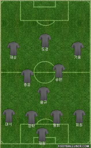 Champions League Team Formation 2019