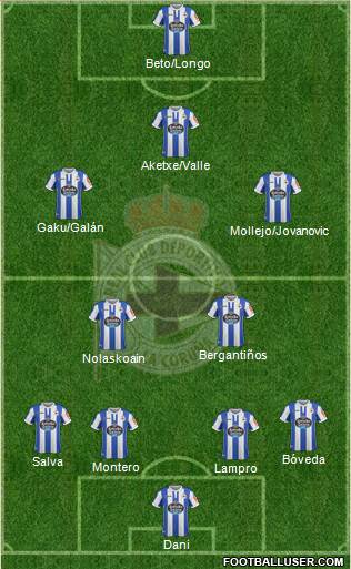 R.C. Deportivo de La Coruña S.A.D. Formation 2019