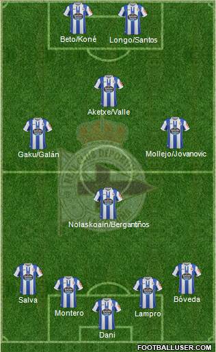 R.C. Deportivo de La Coruña S.A.D. Formation 2019
