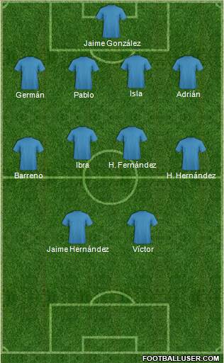 Championship Manager Team Formation 2019