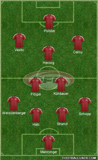 Austria Formation 2019