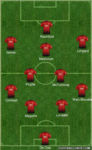Manchester United Formation 2019