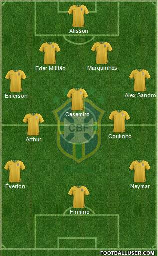 Brazil Formation 2019