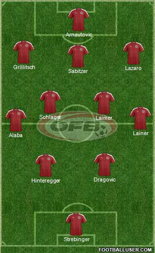 Austria Formation 2019