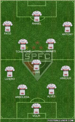 São Paulo FC Formation 2019
