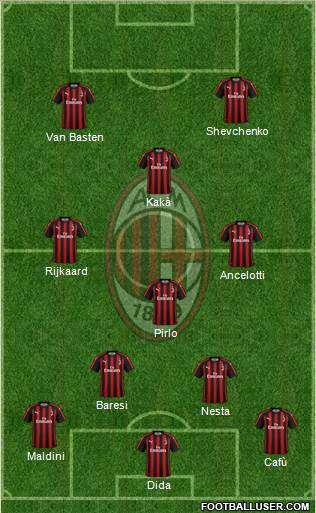 A.C. Milan Formation 2019