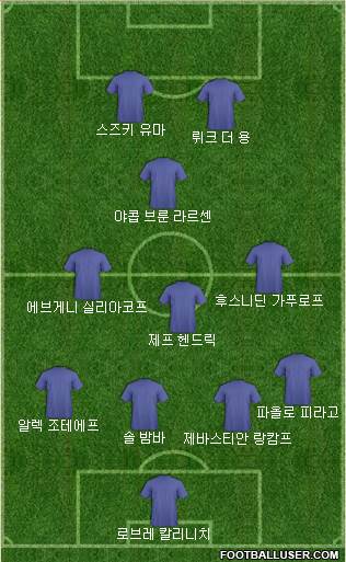 Dream Team Formation 2019