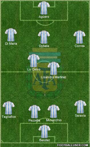 Argentina Formation 2019