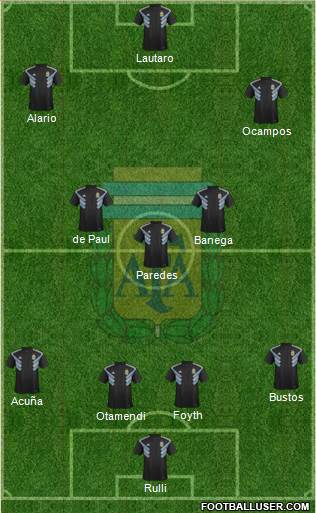 Argentina Formation 2019