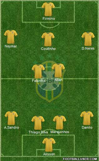 Brazil Formation 2019
