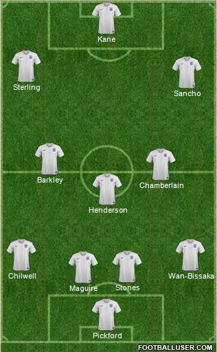 England Formation 2019