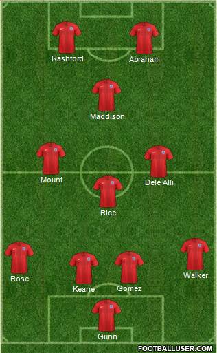 England Formation 2019