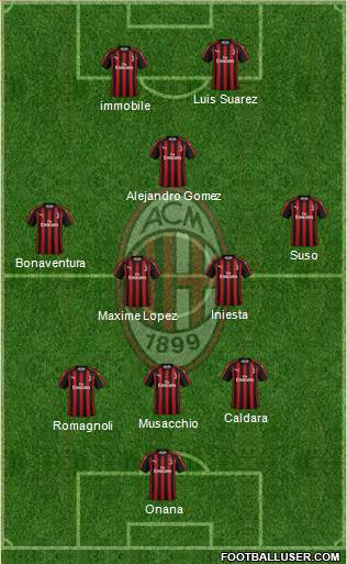 A.C. Milan Formation 2019