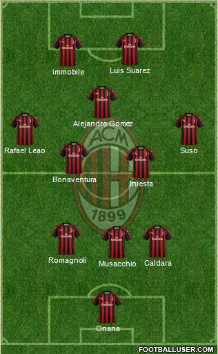A.C. Milan Formation 2019