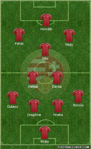 Hungary Formation 2019