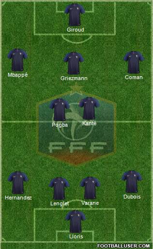 France Formation 2019