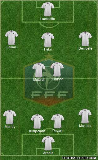 France Formation 2019