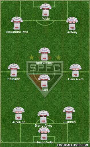 São Paulo FC Formation 2019