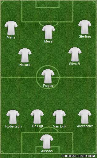 Dream Team Formation 2019