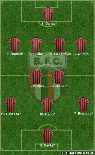 Botafogo FC (SP) Formation 2019