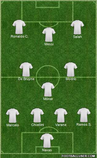 Dream Team Formation 2019