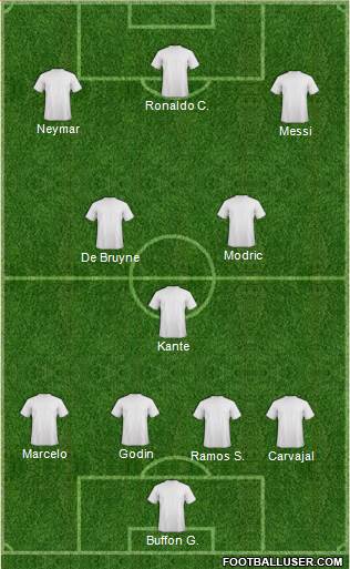Dream Team Formation 2019