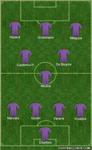Dream Team Formation 2019