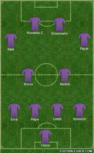 Dream Team Formation 2019