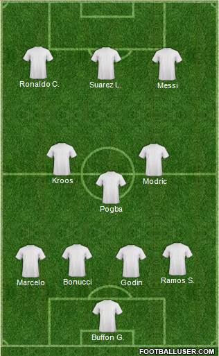 Dream Team Formation 2019