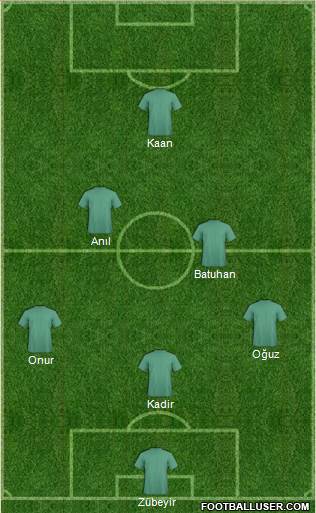 Dream Team Formation 2019