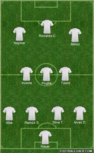 Dream Team Formation 2019