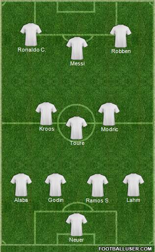 Dream Team Formation 2019