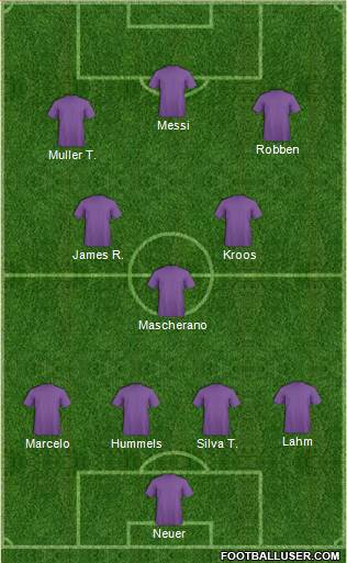 Dream Team Formation 2019