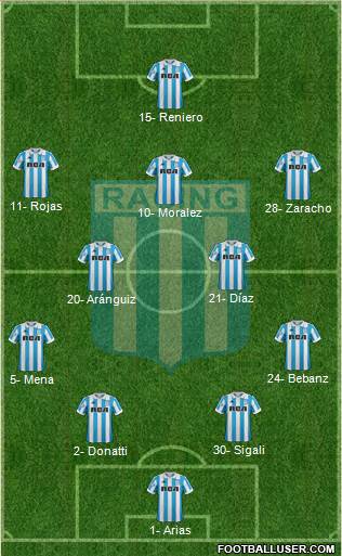 Racing Club Formation 2019