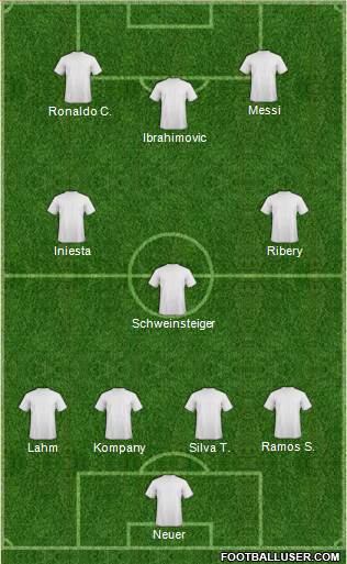 Dream Team Formation 2019