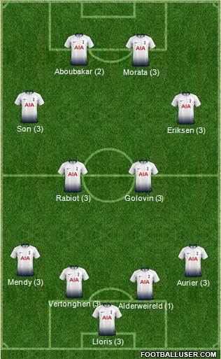 Tottenham Hotspur Formation 2019