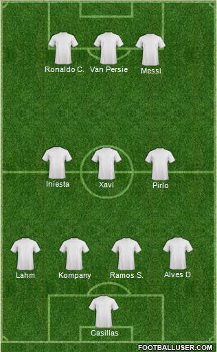Dream Team Formation 2019