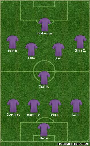 Dream Team Formation 2019
