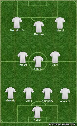 Dream Team Formation 2019