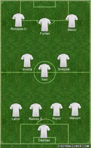 Dream Team Formation 2019