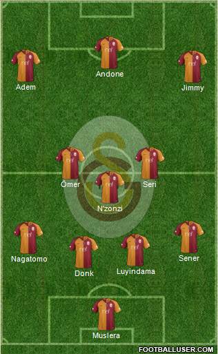 Galatasaray SK Formation 2019